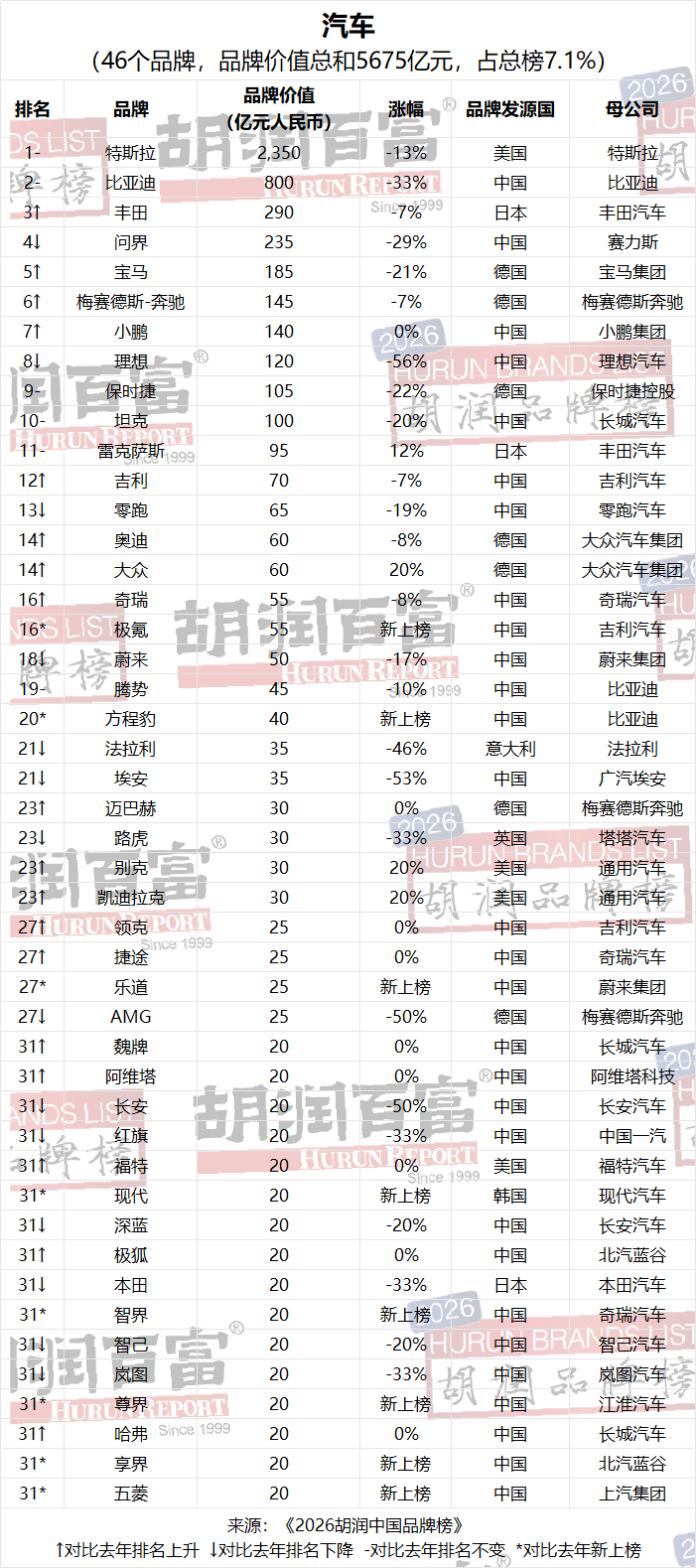 图/胡润研究院 图/胡润研究院