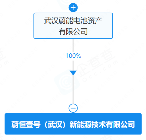 蔚恒壹号（武汉）新能源技术有限公司