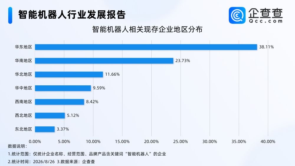 加快打造智能机器人等新兴支柱产业 我国企业存量突破80万家 加快打造智能机器人等新兴支柱产业 我国企业存量突破80万家