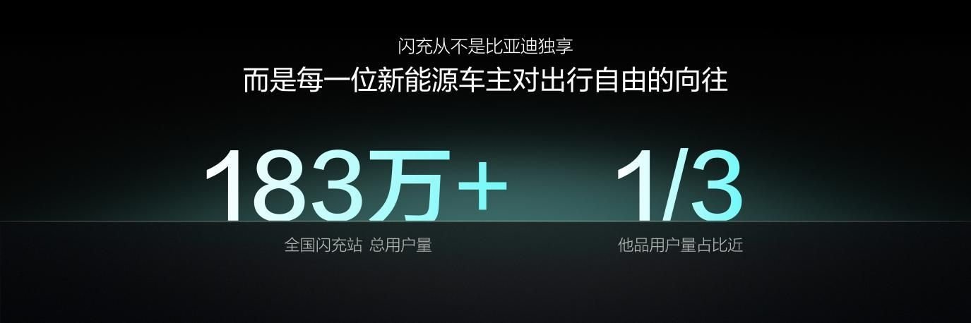 图/比亚迪 图/比亚迪