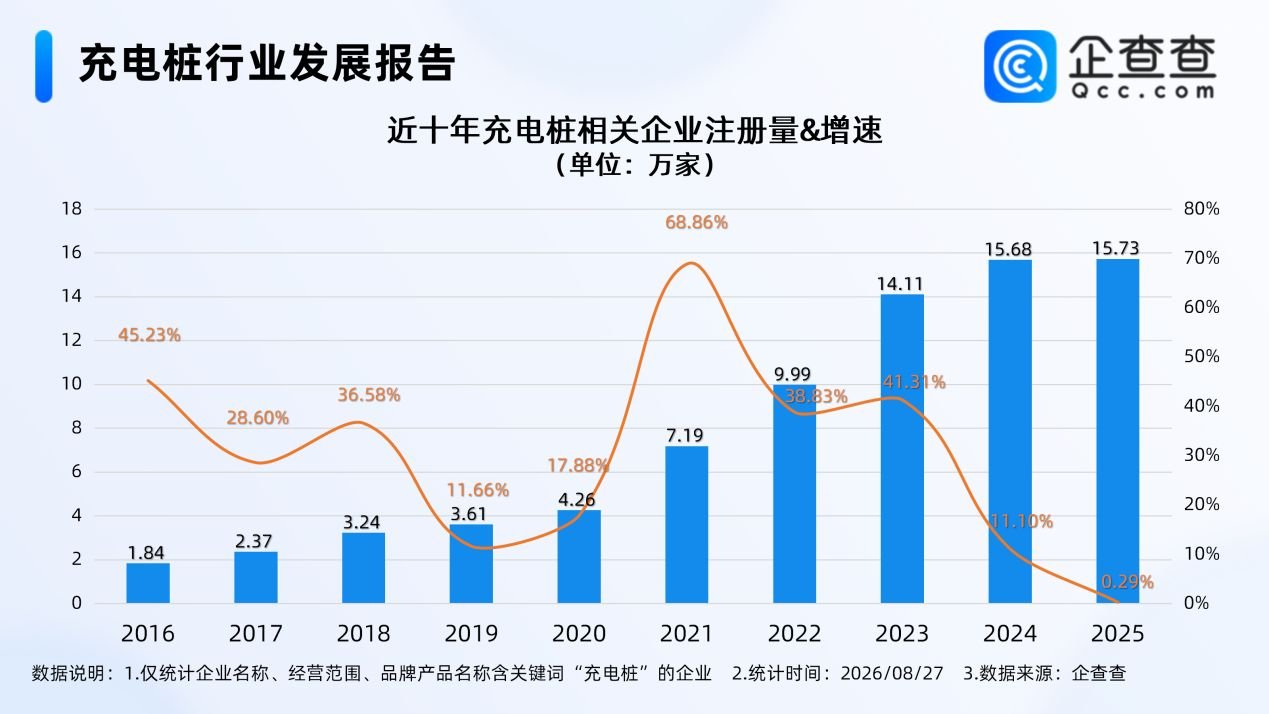 充电桩,电动汽车,新能源汽车