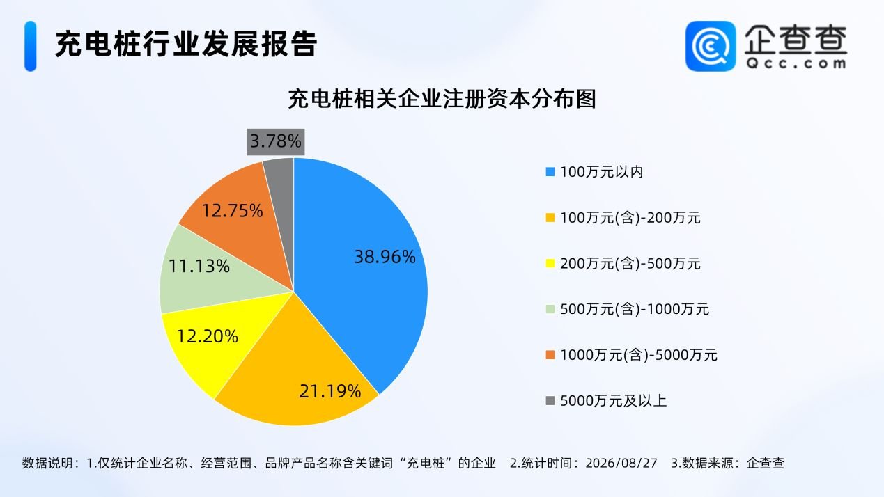 充电桩,电动汽车,新能源汽车