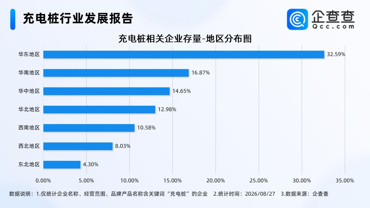 充电桩,电动汽车,新能源汽车