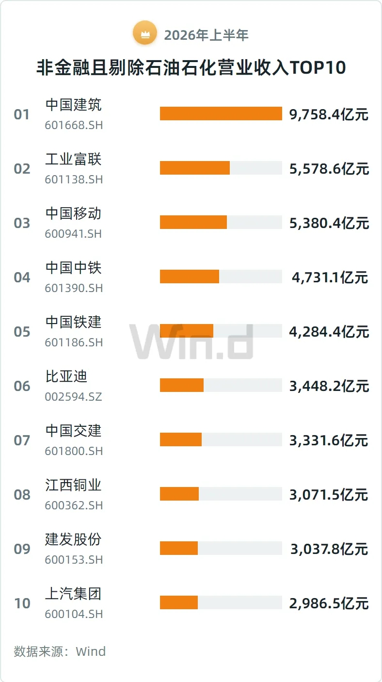 图片来源：Wind