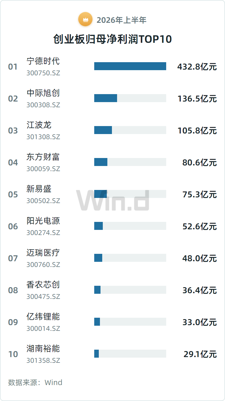 图片来源：Wind