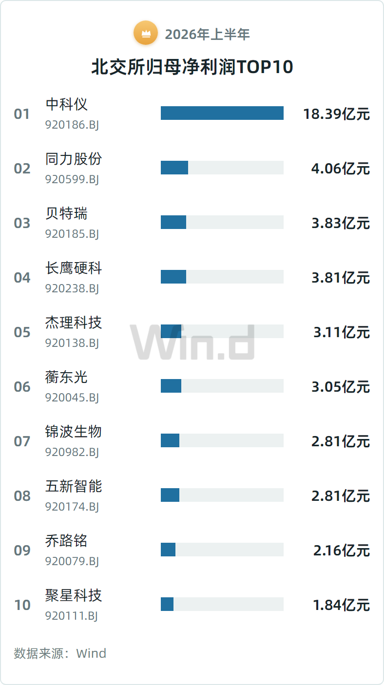 图片来源：Wind