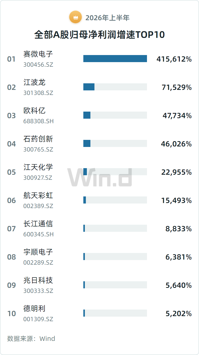 图片来源：Wind