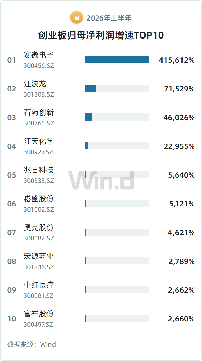 图片来源：Wind