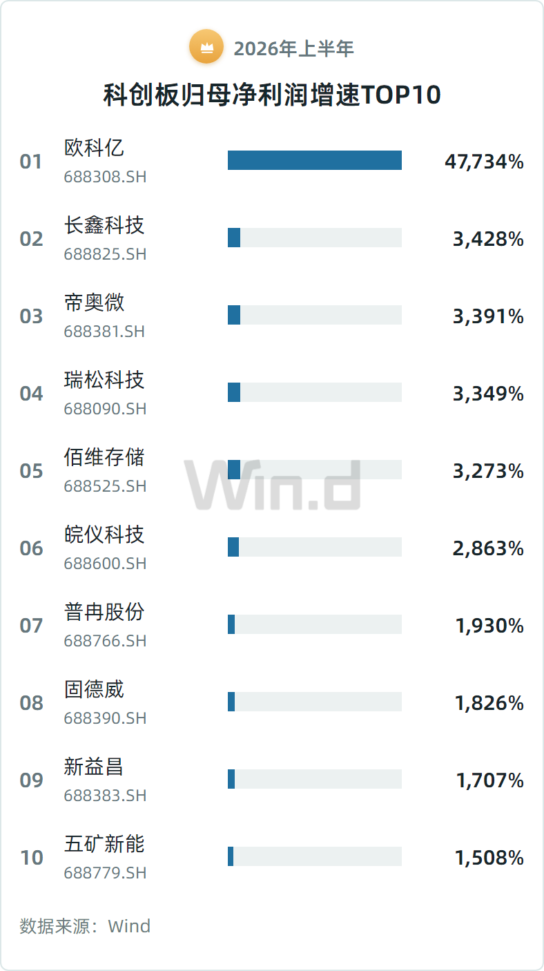 图片来源：Wind