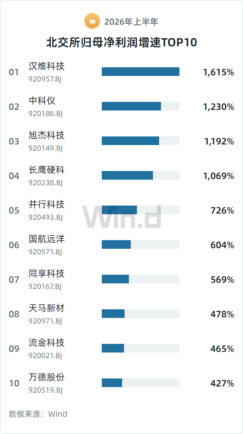 图片来源：Wind