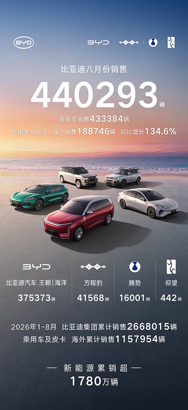图/比亚迪