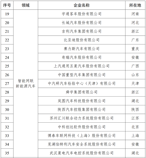 智能网联新能源汽车 智能网联新能源汽车