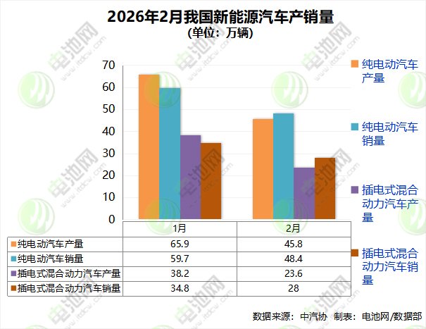 新能源汽车 新能源汽车