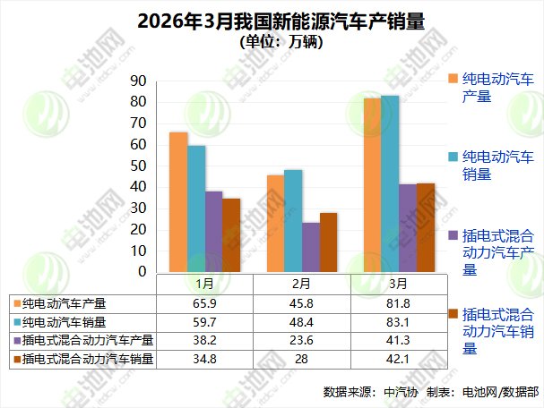新能源汽车 新能源汽车