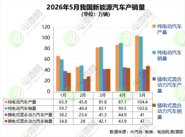 新能源汽车