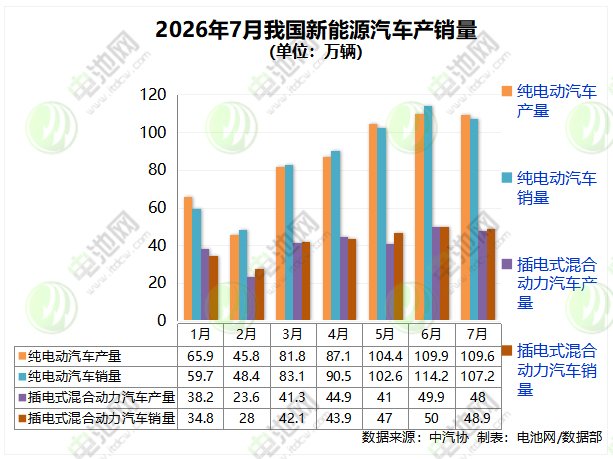 新能源汽车