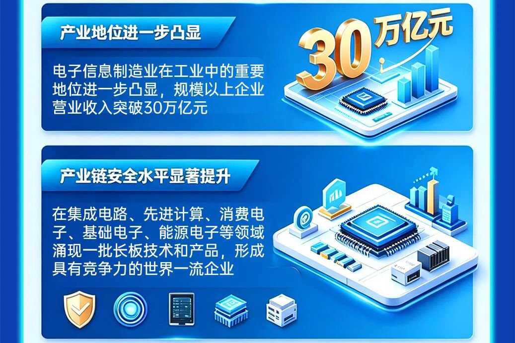 图片来源:来源:工业和信息化部电子信息司 图片来源:来源:工业和信息化部电子信息司