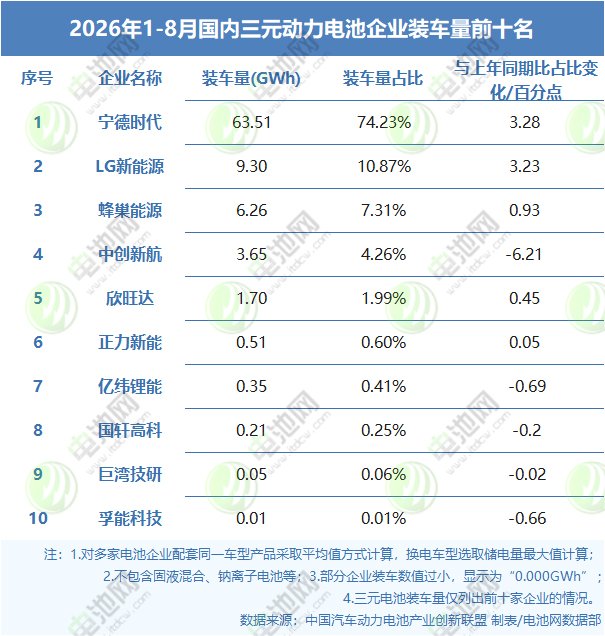 三元电池