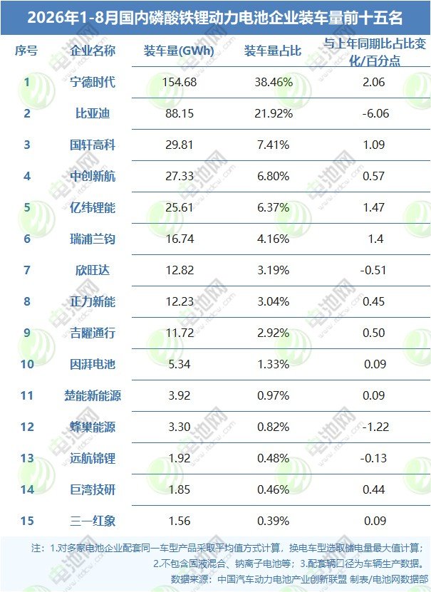 磷酸铁锂