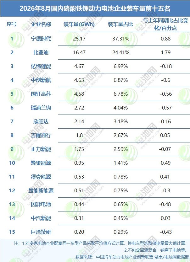 磷酸铁锂