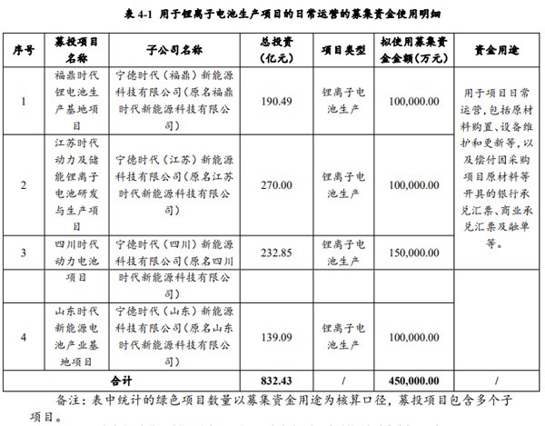 宁德时代 宁德时代