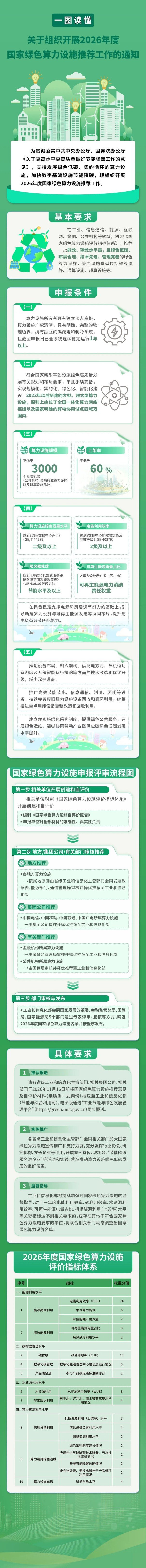 来源:工业和信息化部节能与综合利用司 来源:工业和信息化部节能与综合利用司