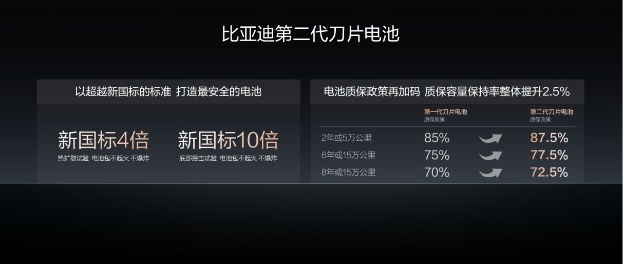 闪充中国战略重磅里程碑！比亚迪第2000座闪充高速站正式落成