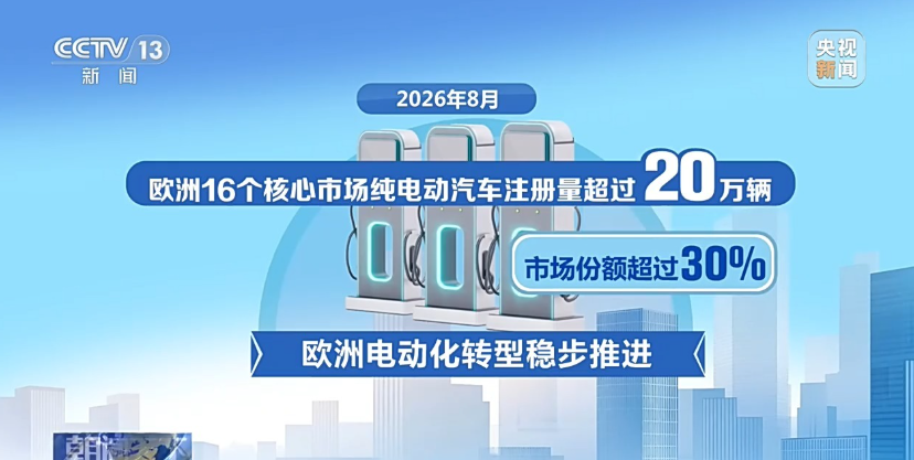 全球新能源车销量占比已超25% 不同区域市场发展不均衡