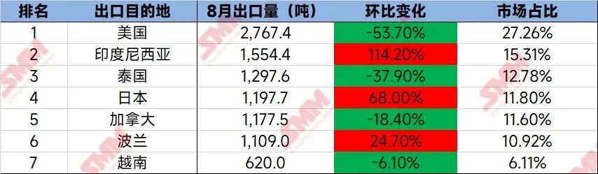 磷酸铁锂 磷酸铁锂