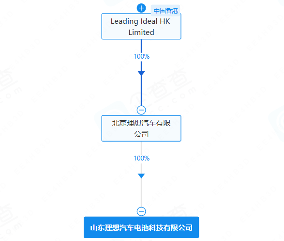 山东理想汽车电池科技有限公司 山东理想汽车电池科技有限公司