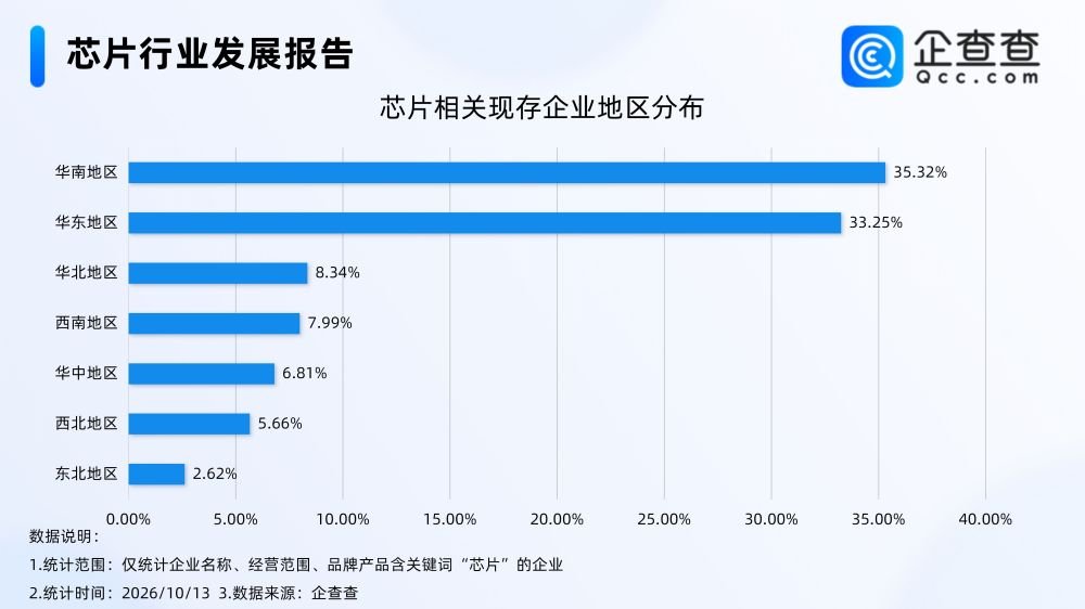 企查查