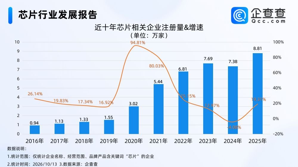 企查查