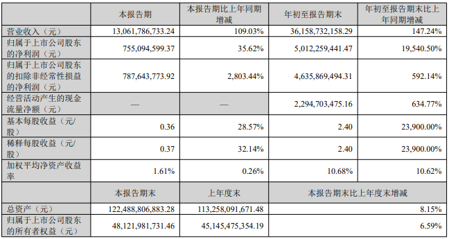 赣锋锂业