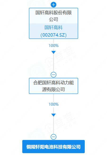 铜陵轩阳电池科技有限公司 铜陵轩阳电池科技有限公司