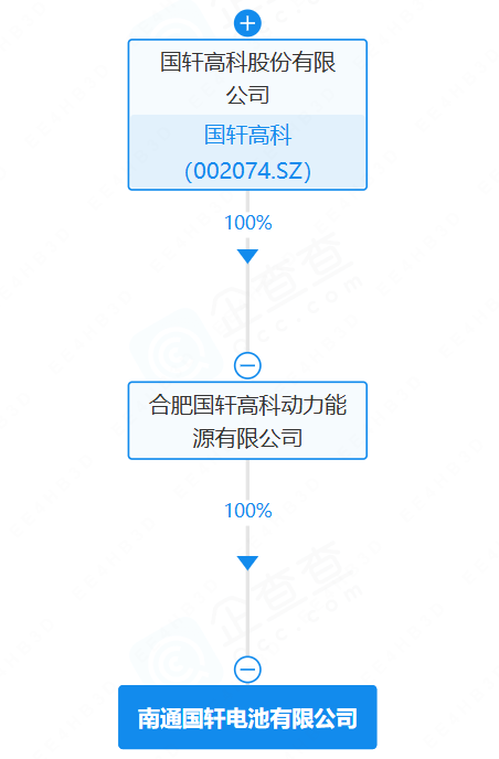 南通国轩电池有限公司 南通国轩电池有限公司
