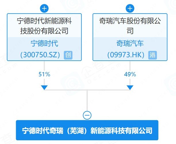 宁德时代奇瑞(芜湖)新能源科技有限公司 宁德时代奇瑞(芜湖)新能源科技有限公司