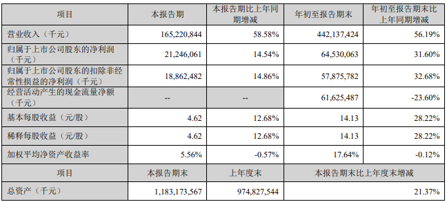 宁德时代 宁德时代