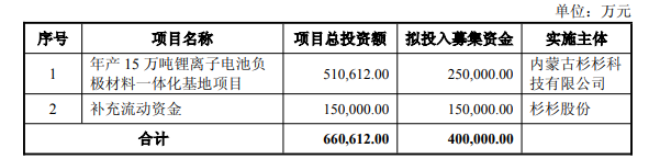 杉杉股份 杉杉股份