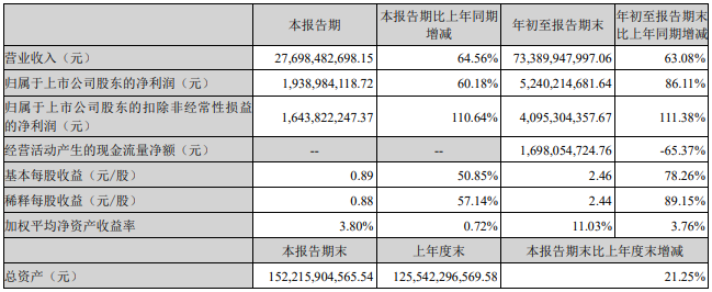 亿纬锂能